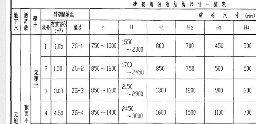 砖砌