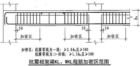 非框架梁