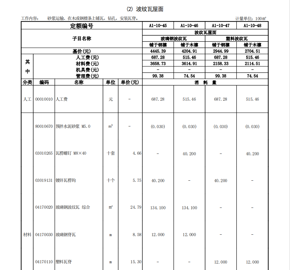 工料机表