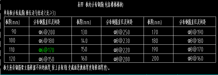 分布筋
