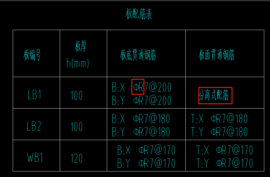 什么是分离式配筋