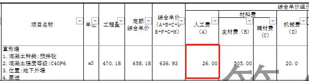 成本测算