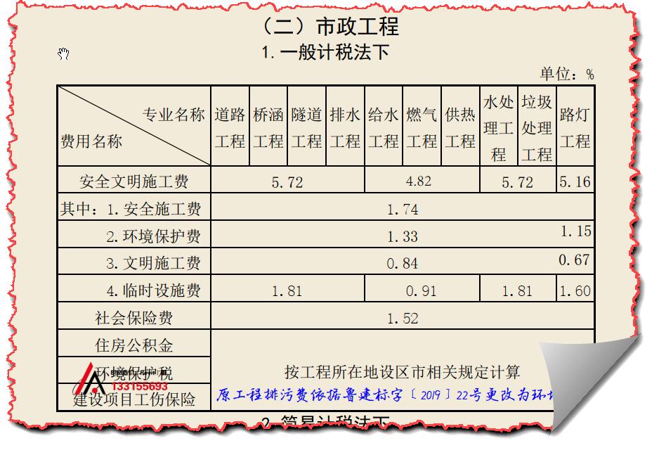 工程规费