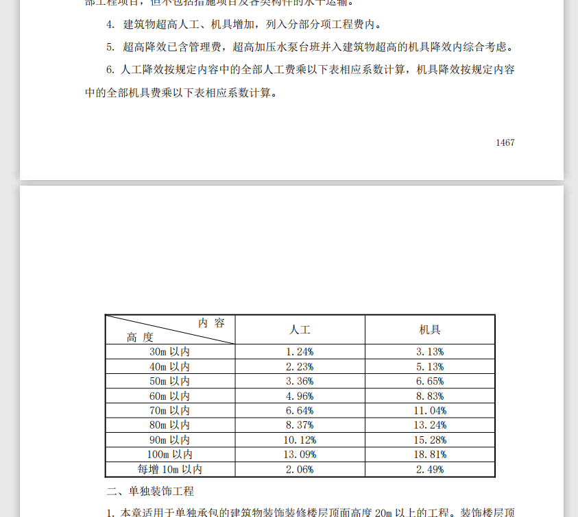 超高费
