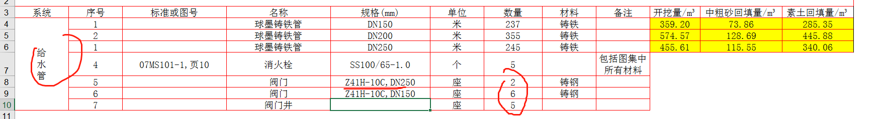 不相等