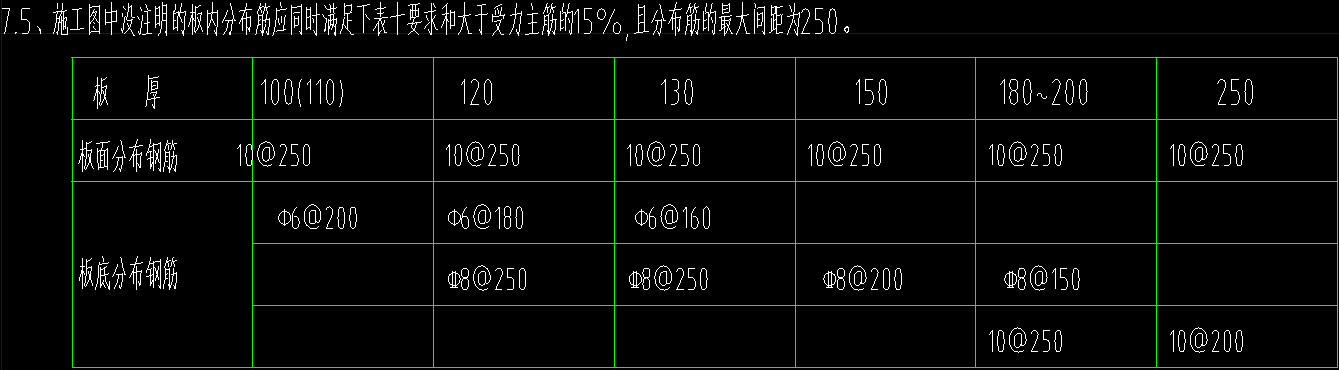 分布筋