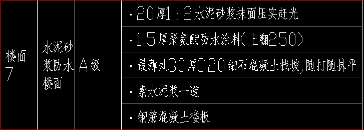 水泥砂浆压实赶光套什么定额