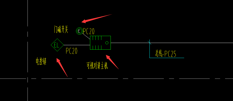 接线盒