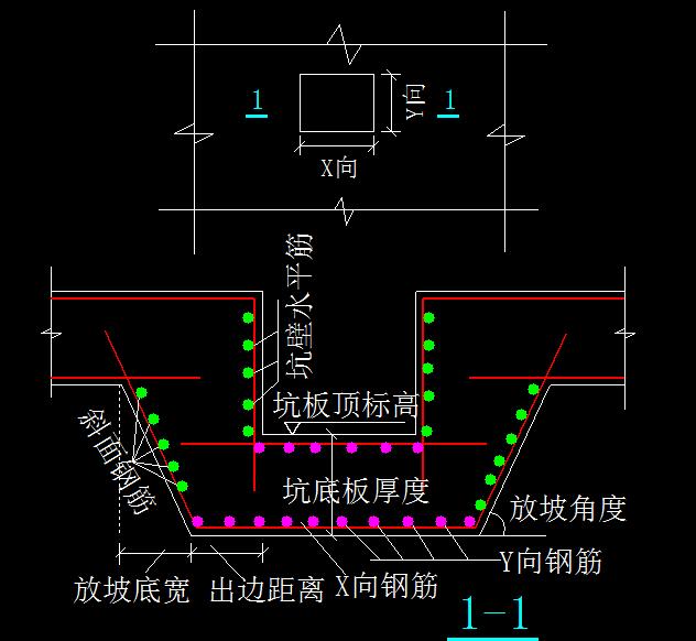 出边距