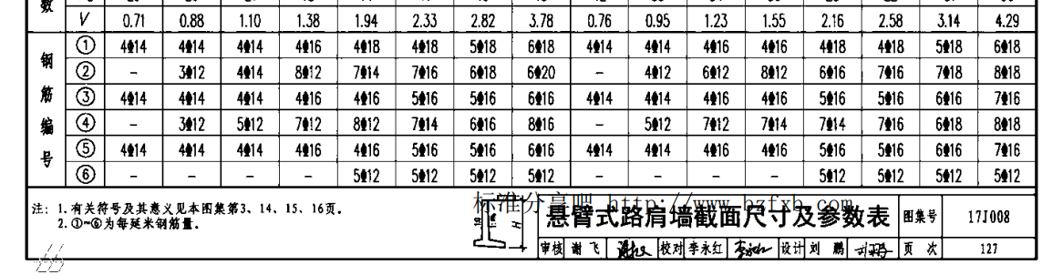 建筑行业快速问答平台-答疑解惑