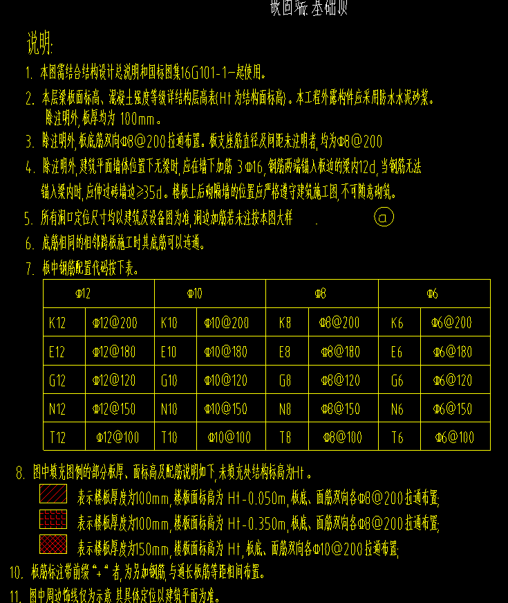 分布筋