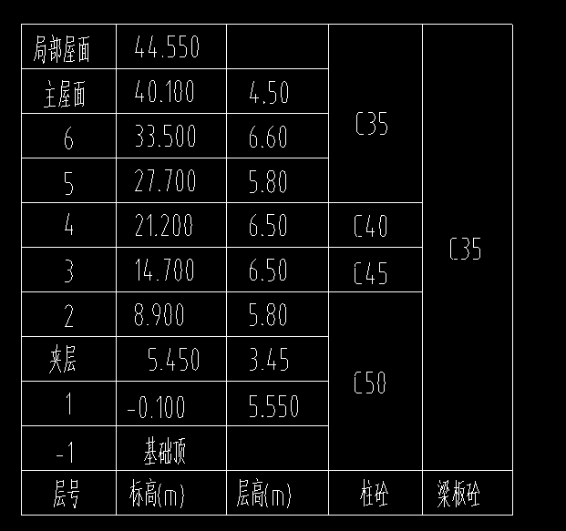 楼层表