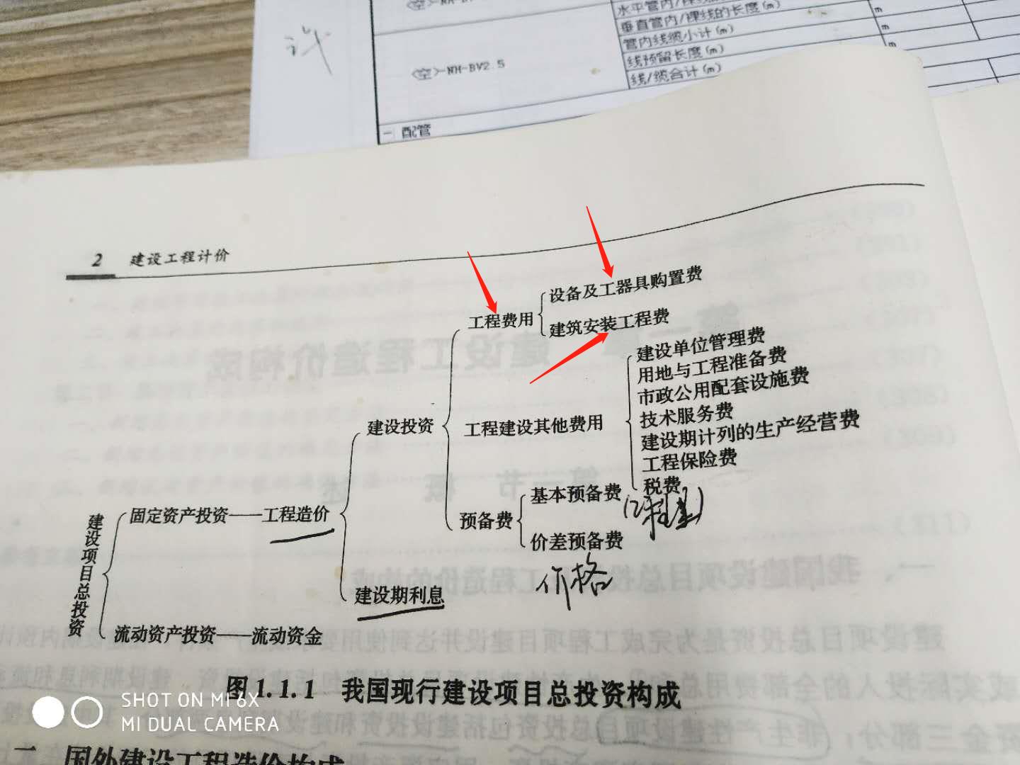 费用合计