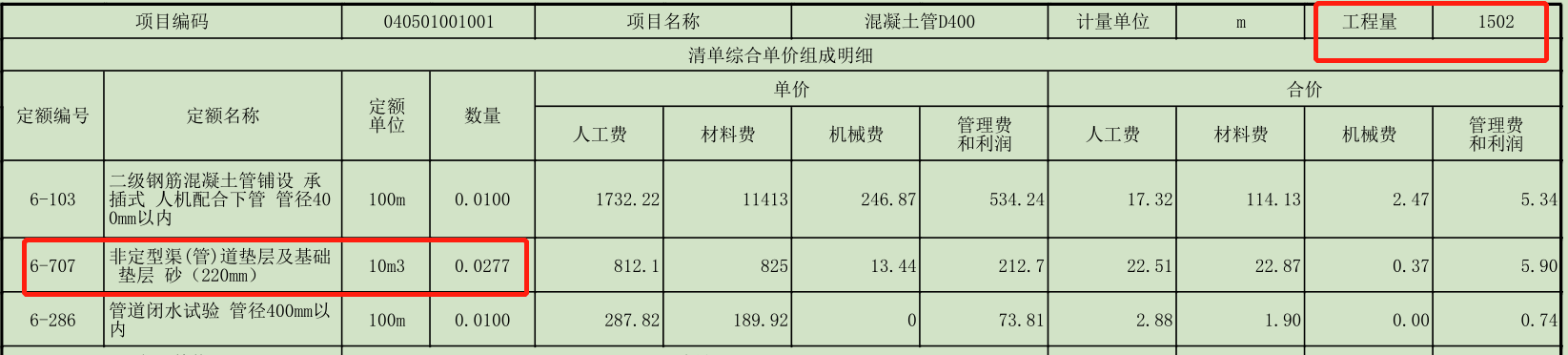 综合单价分析