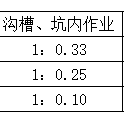 放坡系数