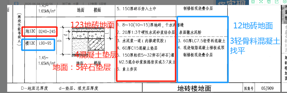 套定额