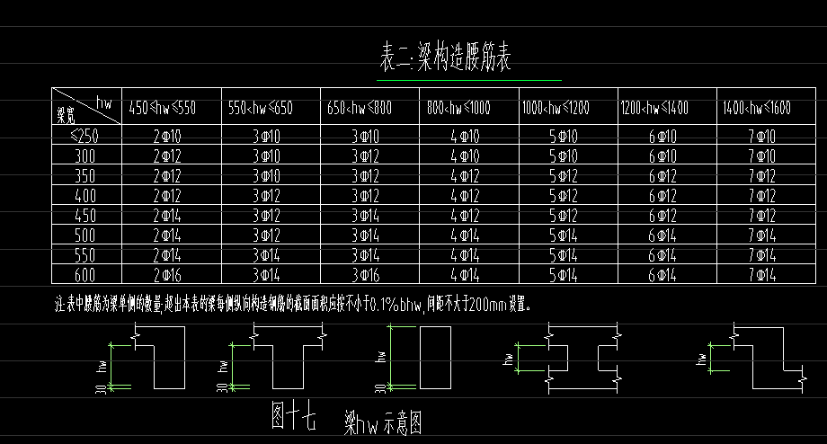 生成侧面
