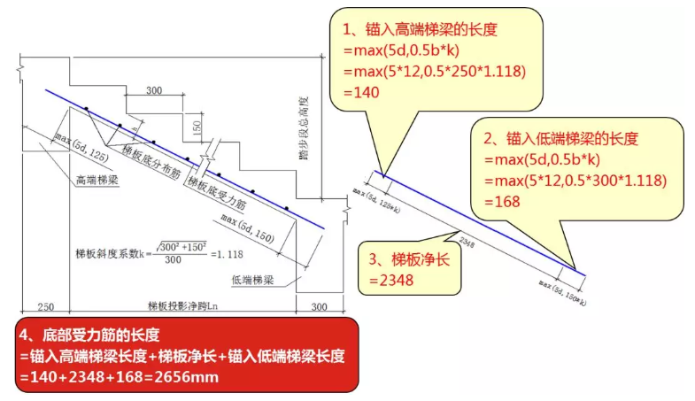 at型樓梯鋼筋計算實例,手算和軟件算法全附上!