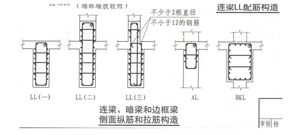 边框