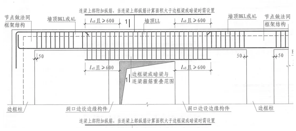 造价技能