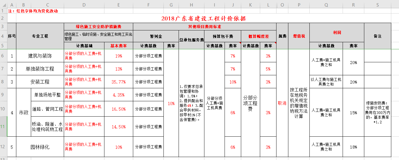 定额计价程序