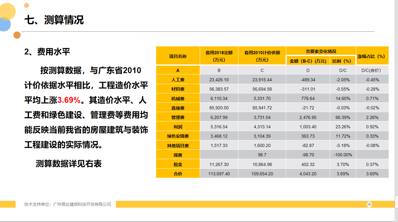 广东18定额