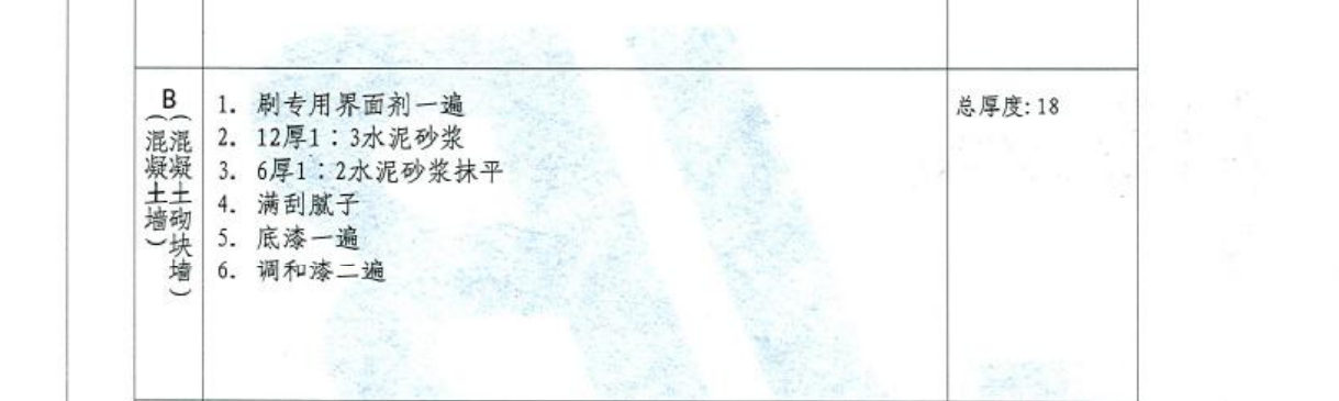 附加