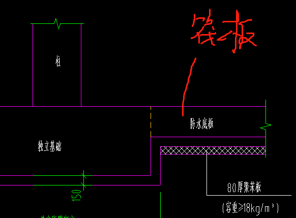 独基