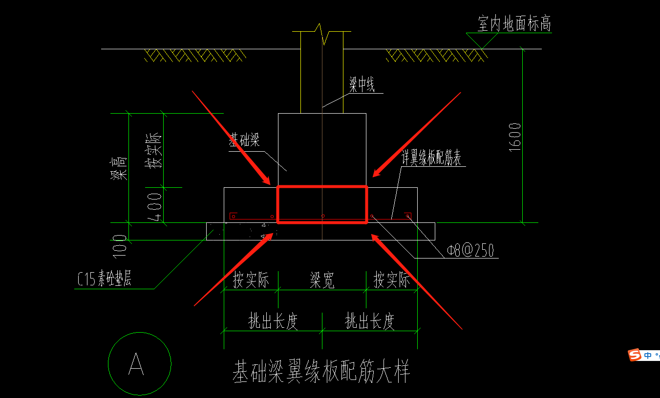 重复计算