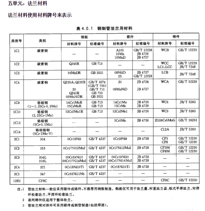 建筑行业快速问答平台-答疑解惑