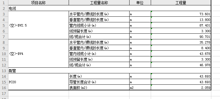 套管