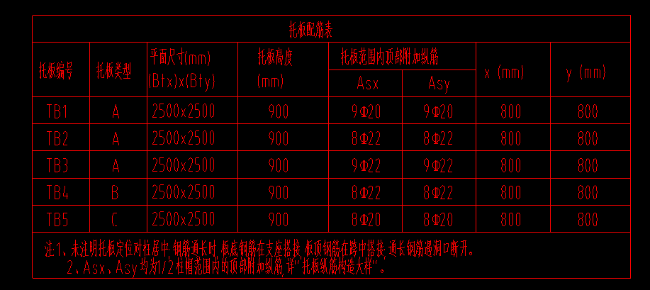 间距