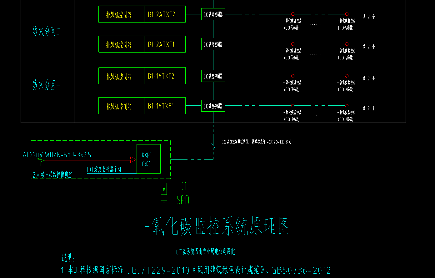 算量