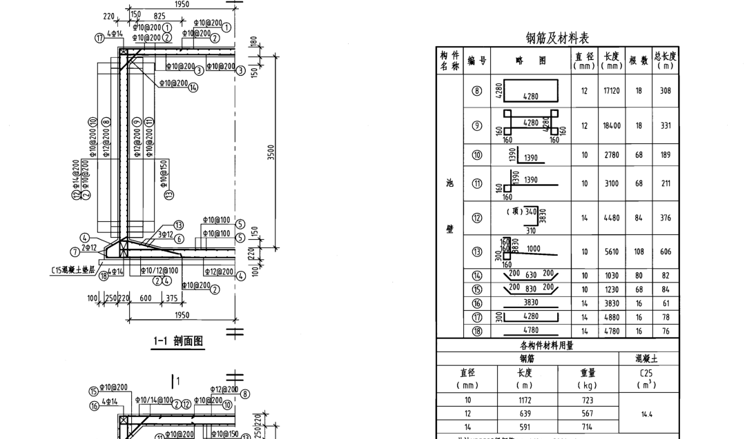 算量