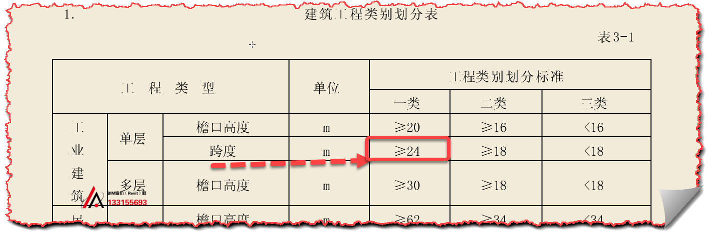 一类工程