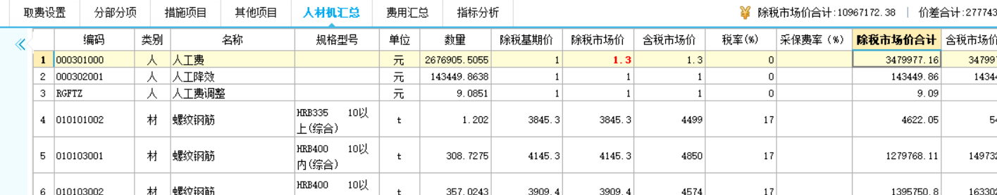 人工费