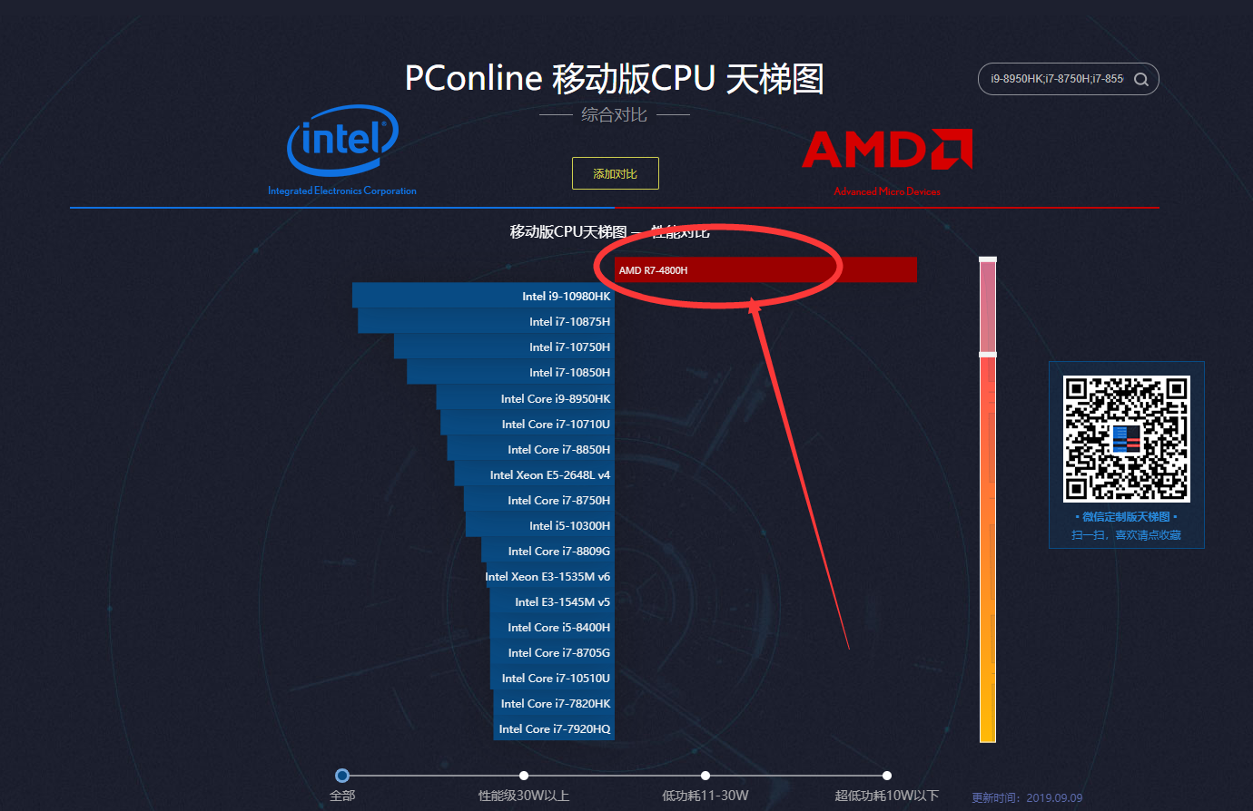 求i710875h与r74800h广联达算量跑分测试结果