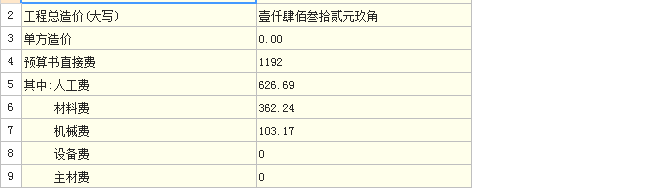 预算书