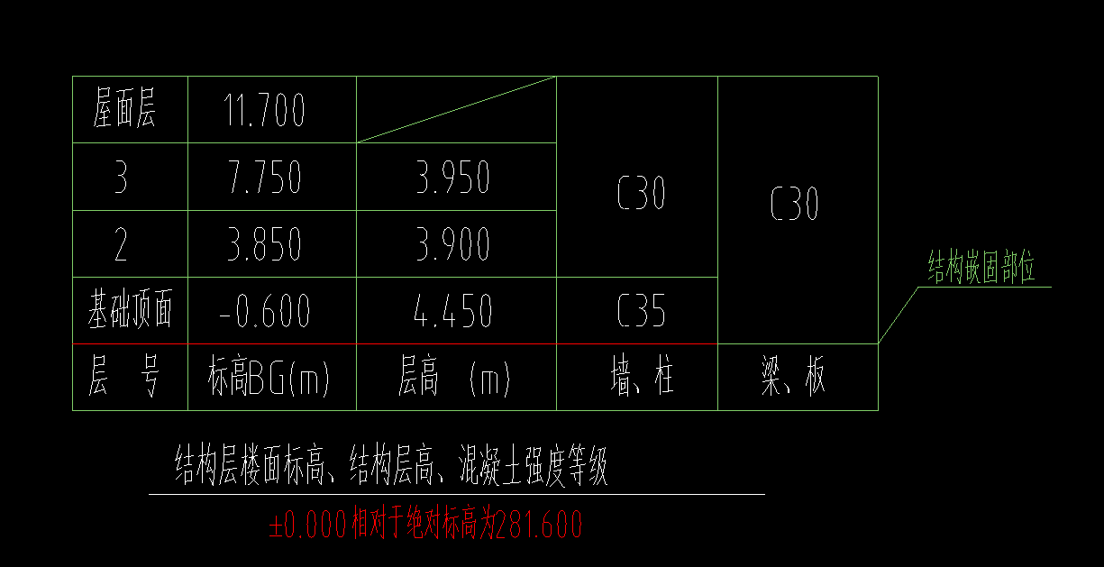 标高设置