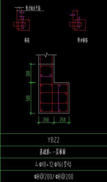 附加钢筋