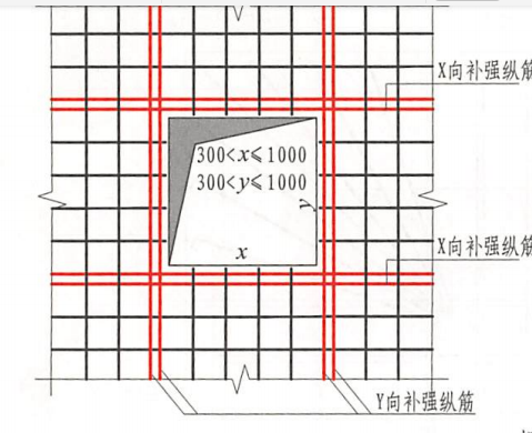 板洞加筋