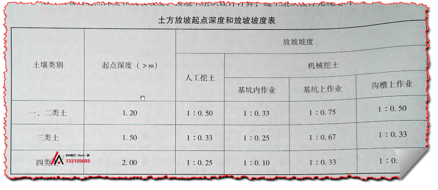 放坡系数