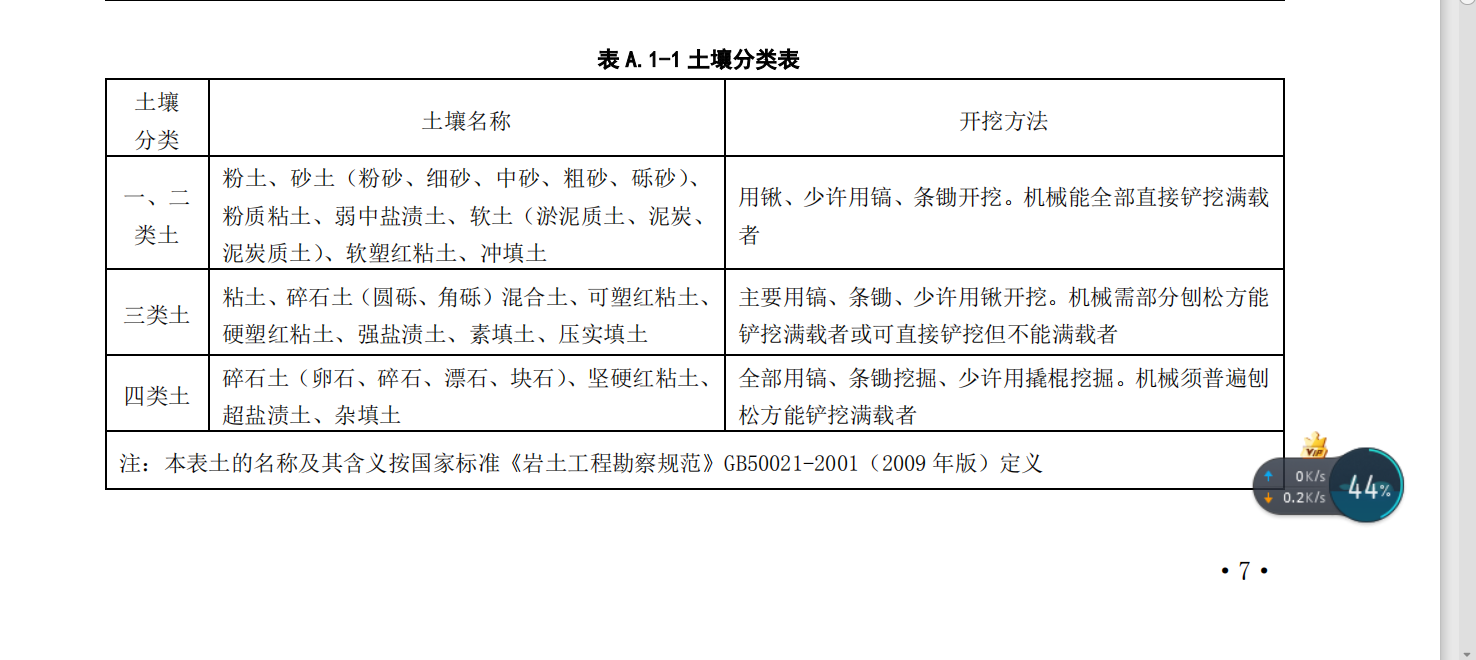 坚实砂质黏土层是几类土