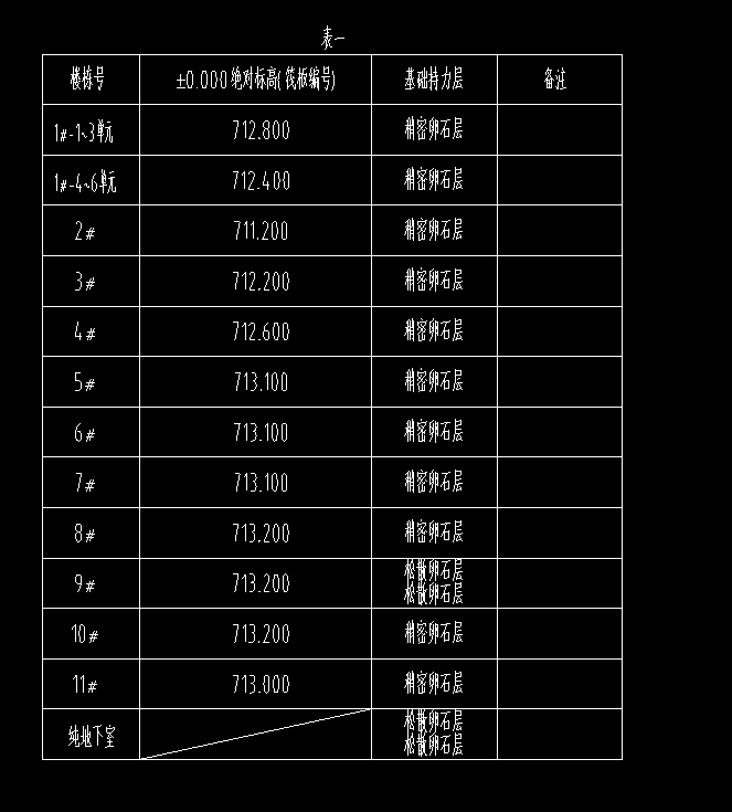 绝对标高和相对标高图片