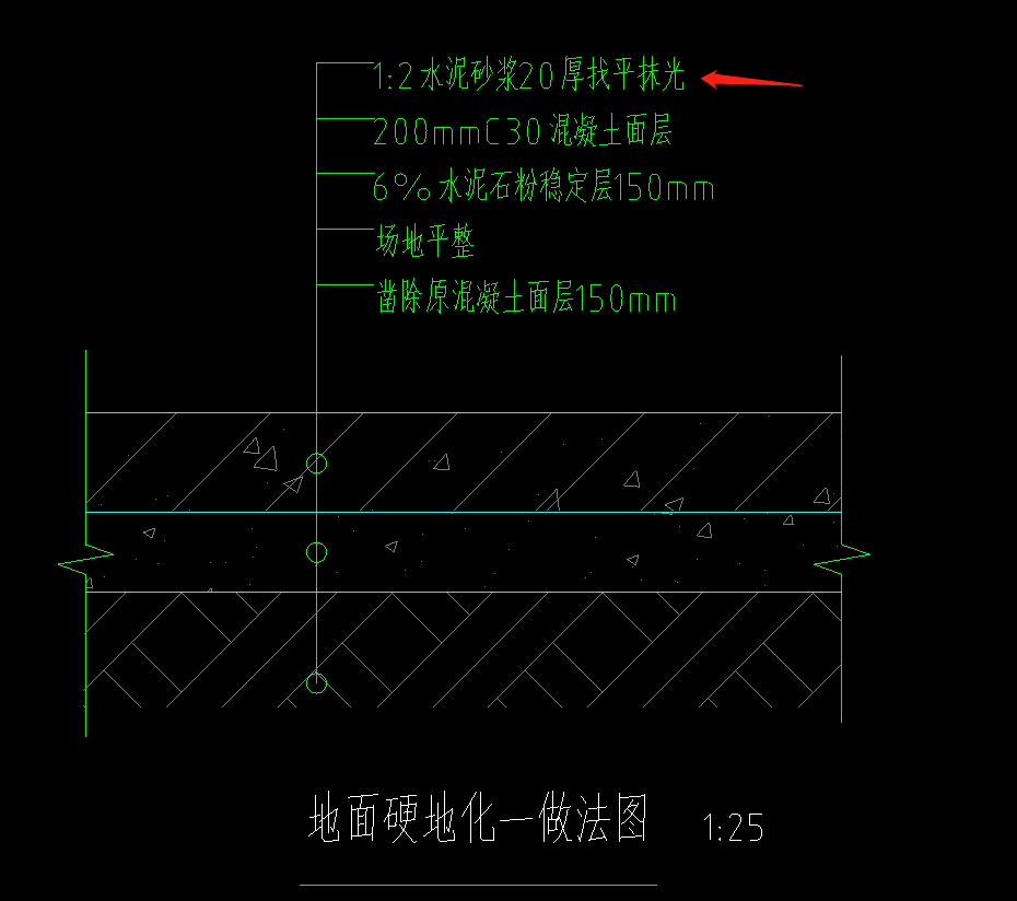 找平