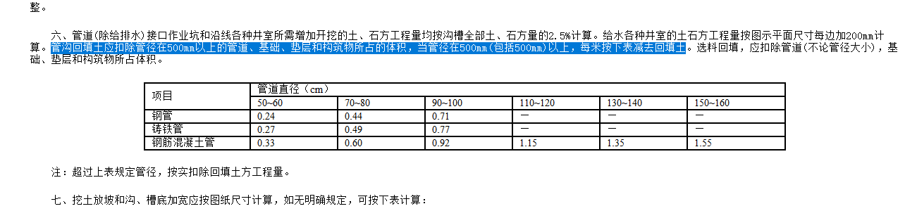 管径