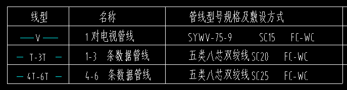 弱电器具