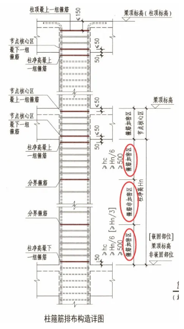 钢筋搭接规范图片