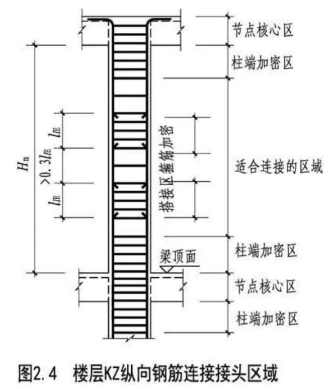 柱子钢筋绑扎搭接范围是否该加密?