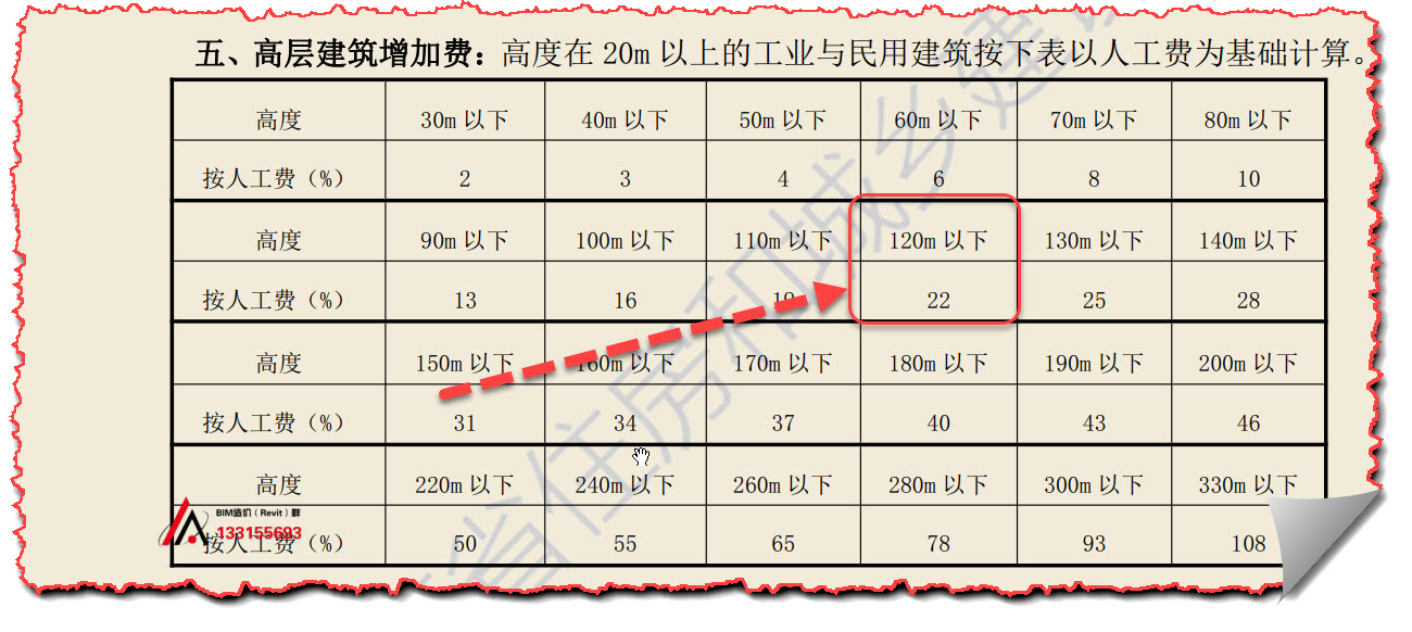 超高降效